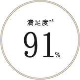 満足度91％