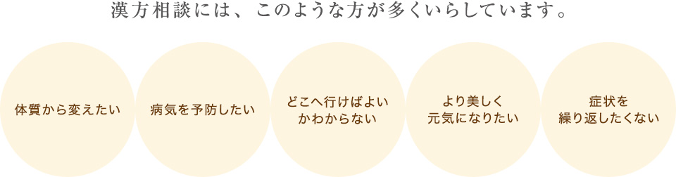 漢方相談には、このような方が多くいらしています。