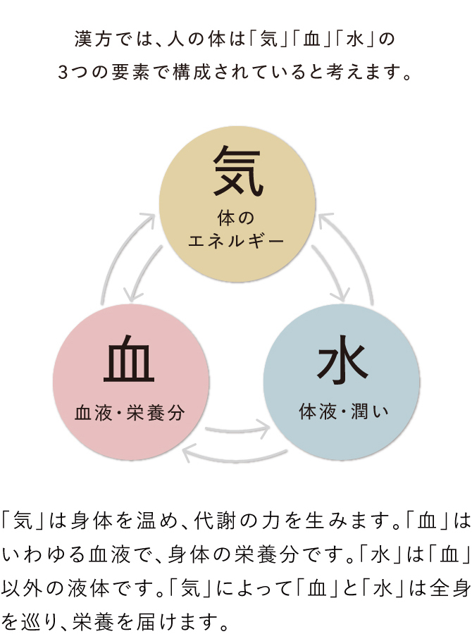 理想の体重を目指すためのストレス解消法とは? - ストレスと体重管理の関係性