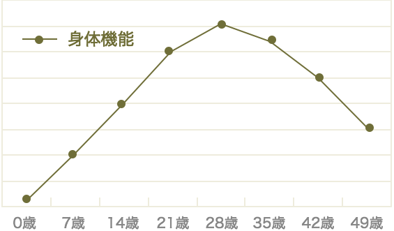 有名人の勃起不全