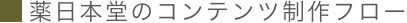 コンテンツ制作フロー