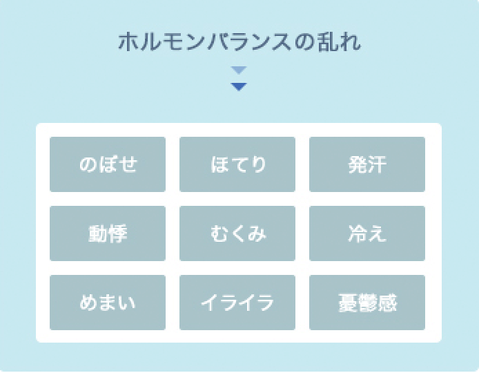 更年期に起こる不定愁訴のイメージ